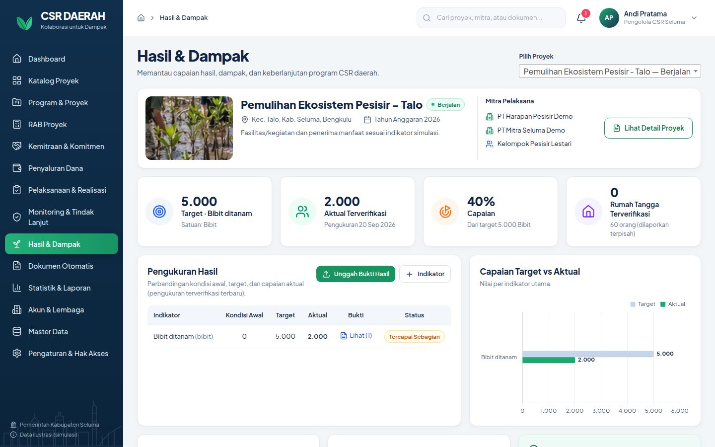 Tampilan menu Dampak di Arco CSR