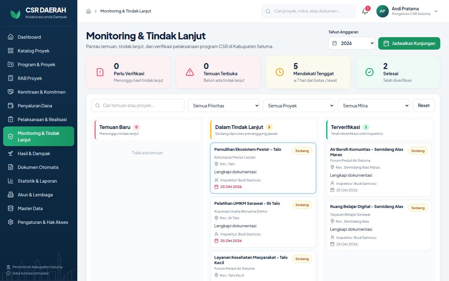 Tampilan menu Monitoring di Arco CSR