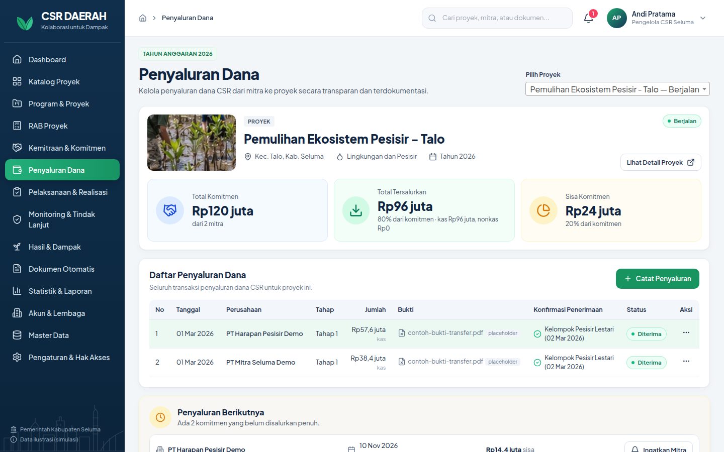 Tampilan menu Penyaluran di Arco CSR