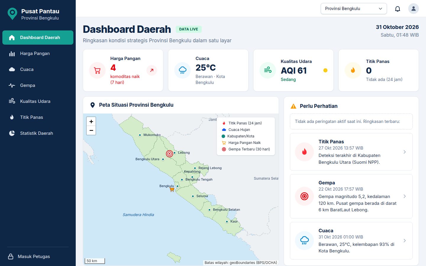 Tampilan menu Dashboard di Pusat Pantau