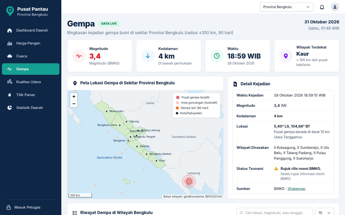 Tampilan menu Gempa di Pusat Pantau