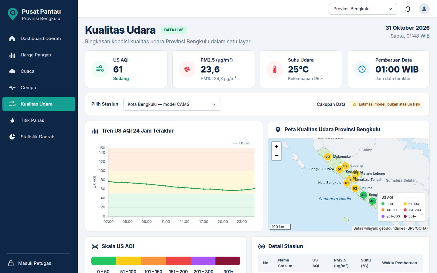 Tampilan menu Kualitas udara di Pusat Pantau